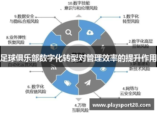 足球俱乐部数字化转型对管理效率的提升作用